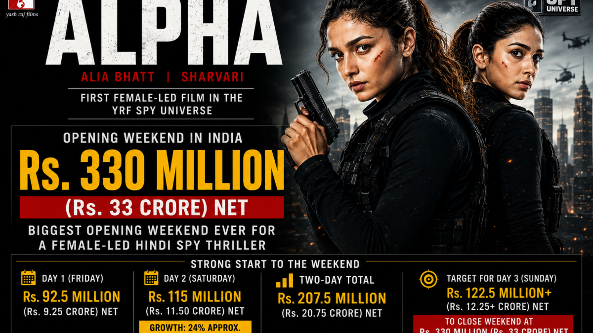 Alia Bhatt’s ‘Alpha’ Creates Biggest Opening Weekend Benchmark For A Female-Led Hindi Spy Thriller